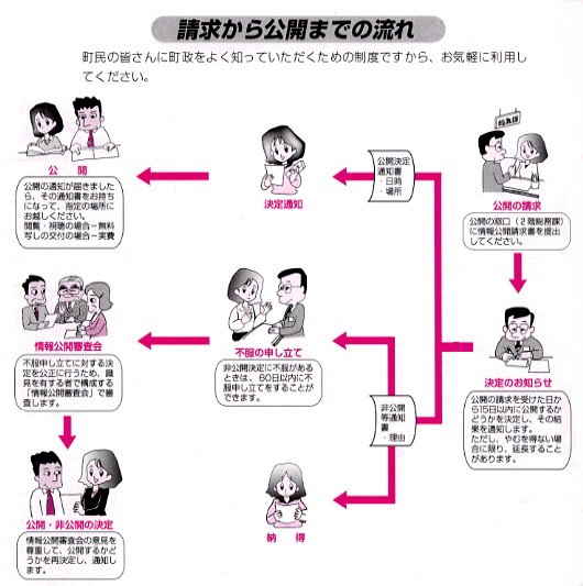 請求から公開までの流れイメージ