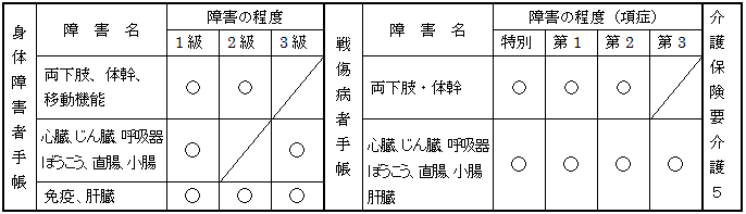 郵便による不在者投票の対象者一覧表