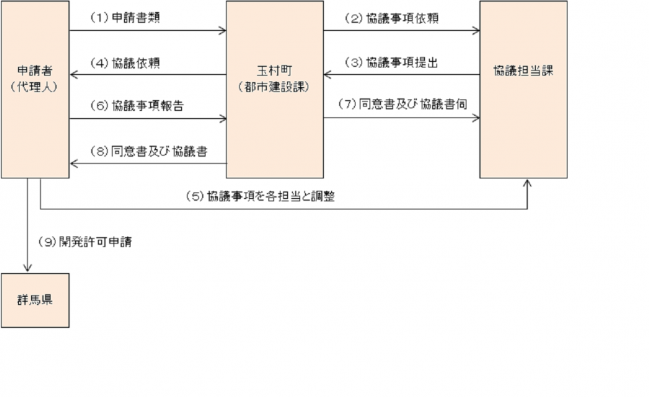 32 法 条 計画 都市