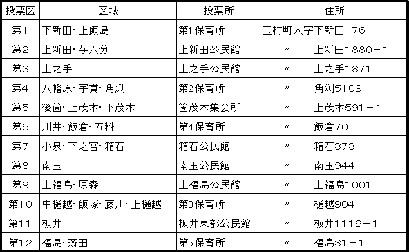 平成27年群馬県知事選挙について 玉村町