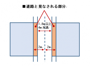 道路と見なされる部分