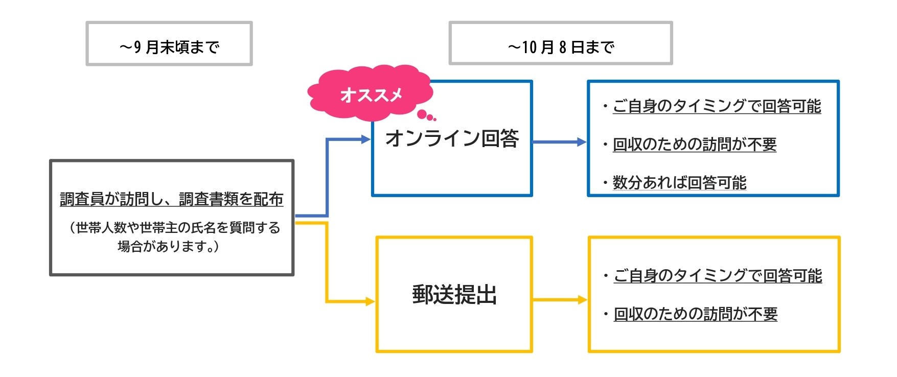 【無害化済み】HP 調査への回答_page-0001